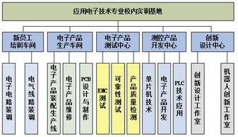 應用電子技術專業 電子產品營銷與管理方向下的銷售策略與實踐