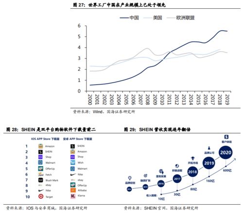跨境電商物流帶來(lái)雙重紅利，中國(guó)能否誕生貨代巨頭