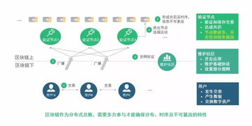 回歸本源 區(qū)塊鏈技術(shù)如何賦能國(guó)內(nèi)貿(mào)易代理走出喧囂