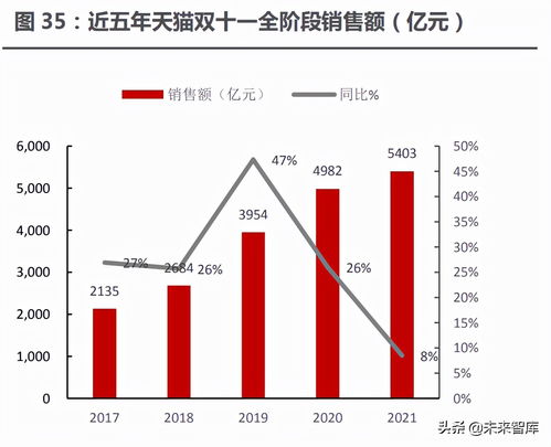從海外美妝集團財報洞察國內化妝品行業新趨勢 國內貿易代理的挑戰與機遇